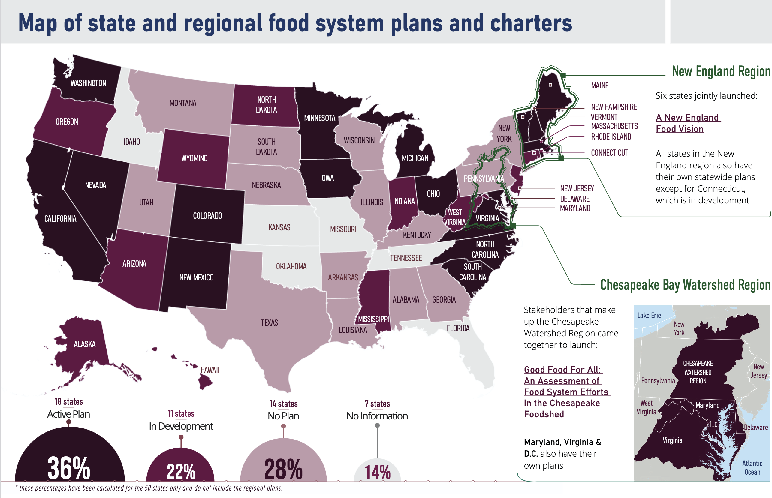 State and regional food system plans and charters 2021